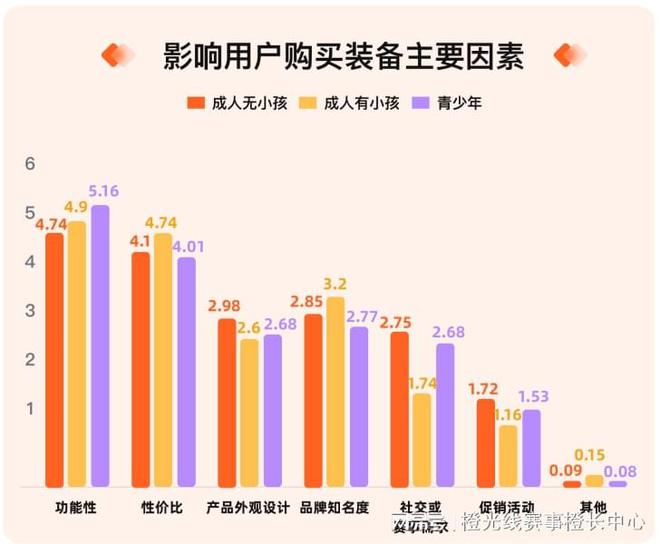 我奥体育 2024中国大众篮球赛事发展数据报告pg模拟器平台(图5)