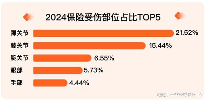 我奥体育 2024中国大众篮球赛事发展数据报告pg模拟器平台(图6)