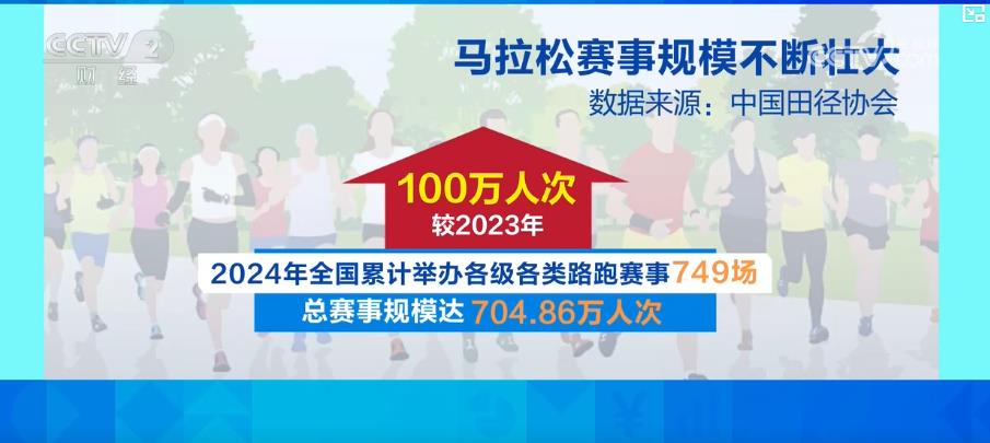 pg模拟器注册马拉松“跑”热消费 赛事经济构筑城市经济增长新引擎(图4)